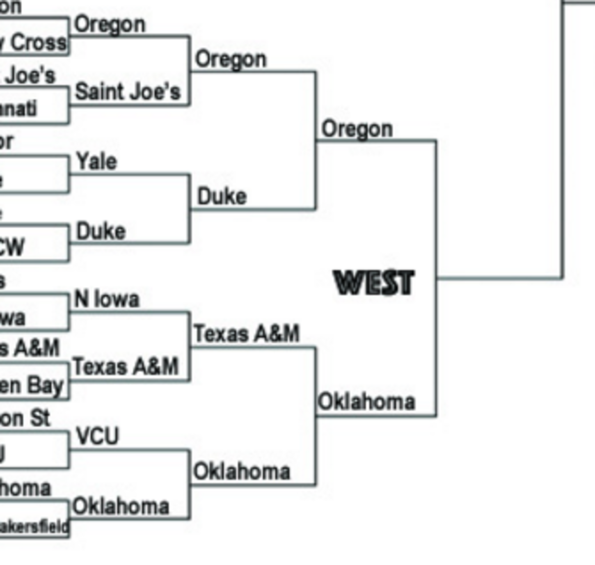 Oregon and Oklahoma matched up in the West bracket.