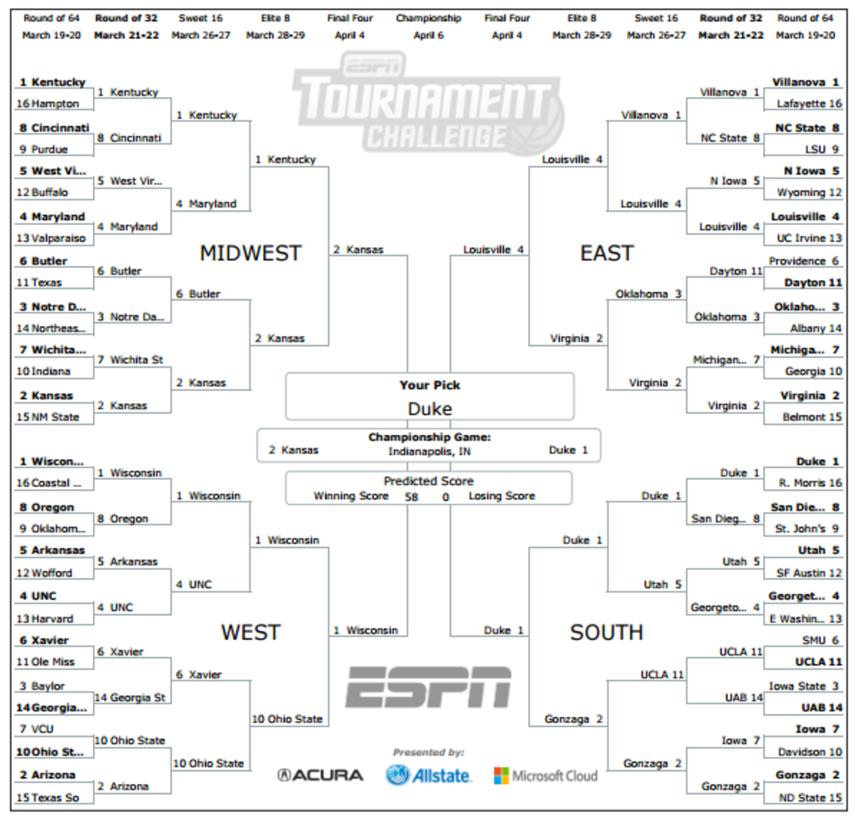 There Is Just 1 Known Perfect Bracket Left, Check It Out The Spun