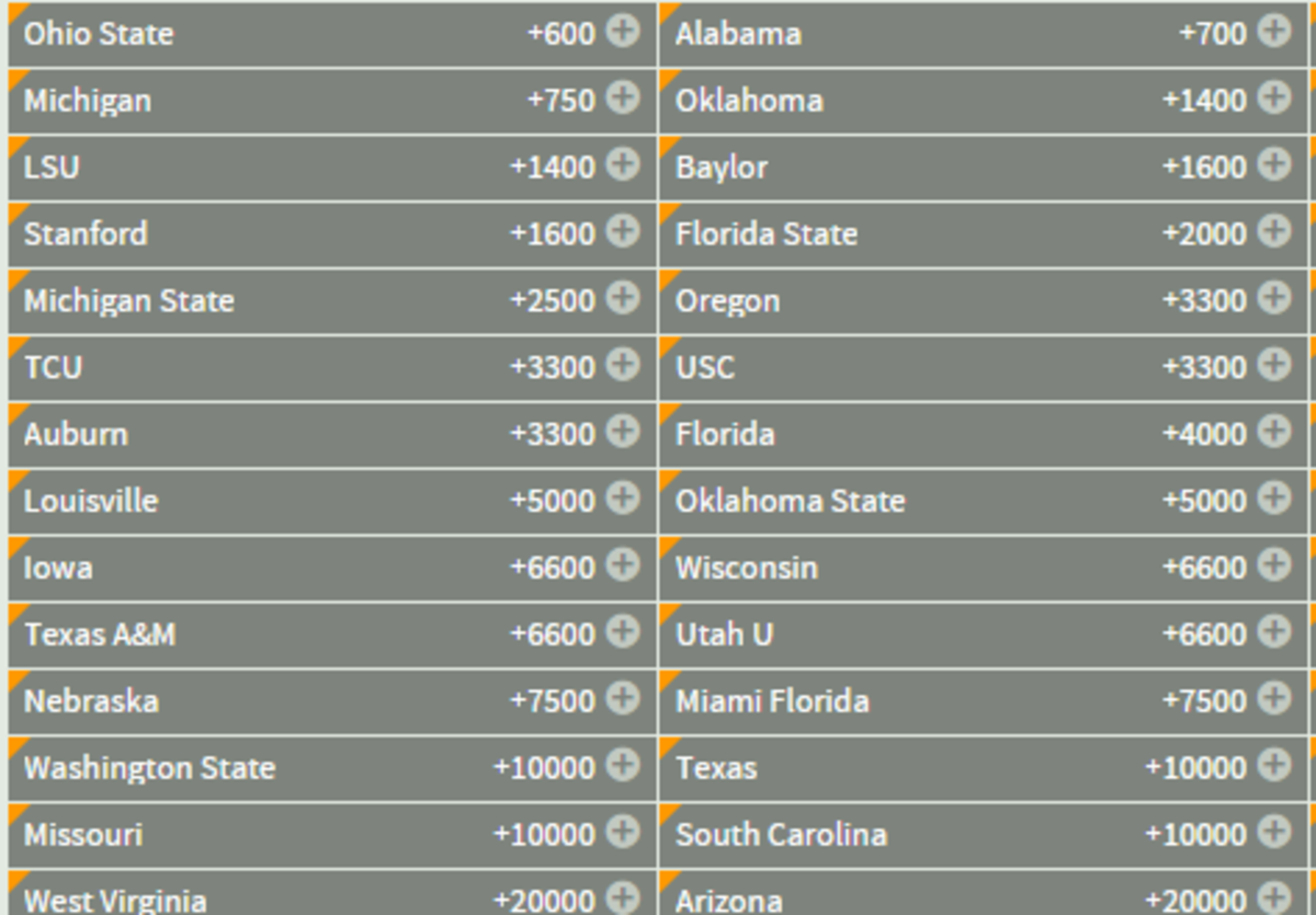 People Have Bet 3Times More On Ohio State To Win National Title Than