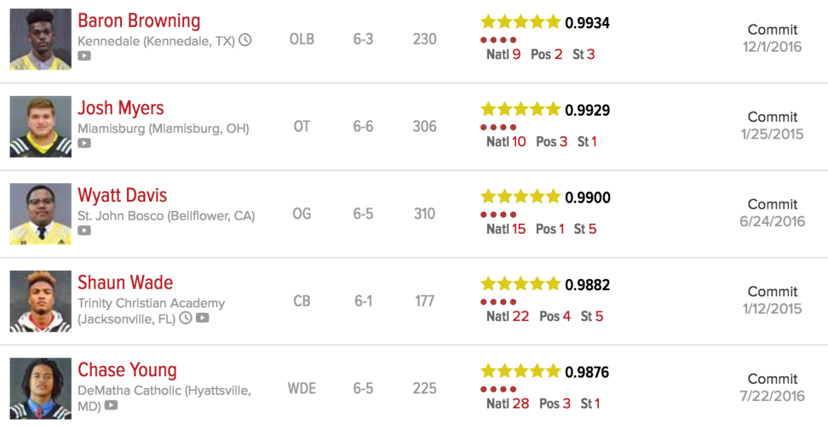 A screenshot of Ohio State's commits at the moment.