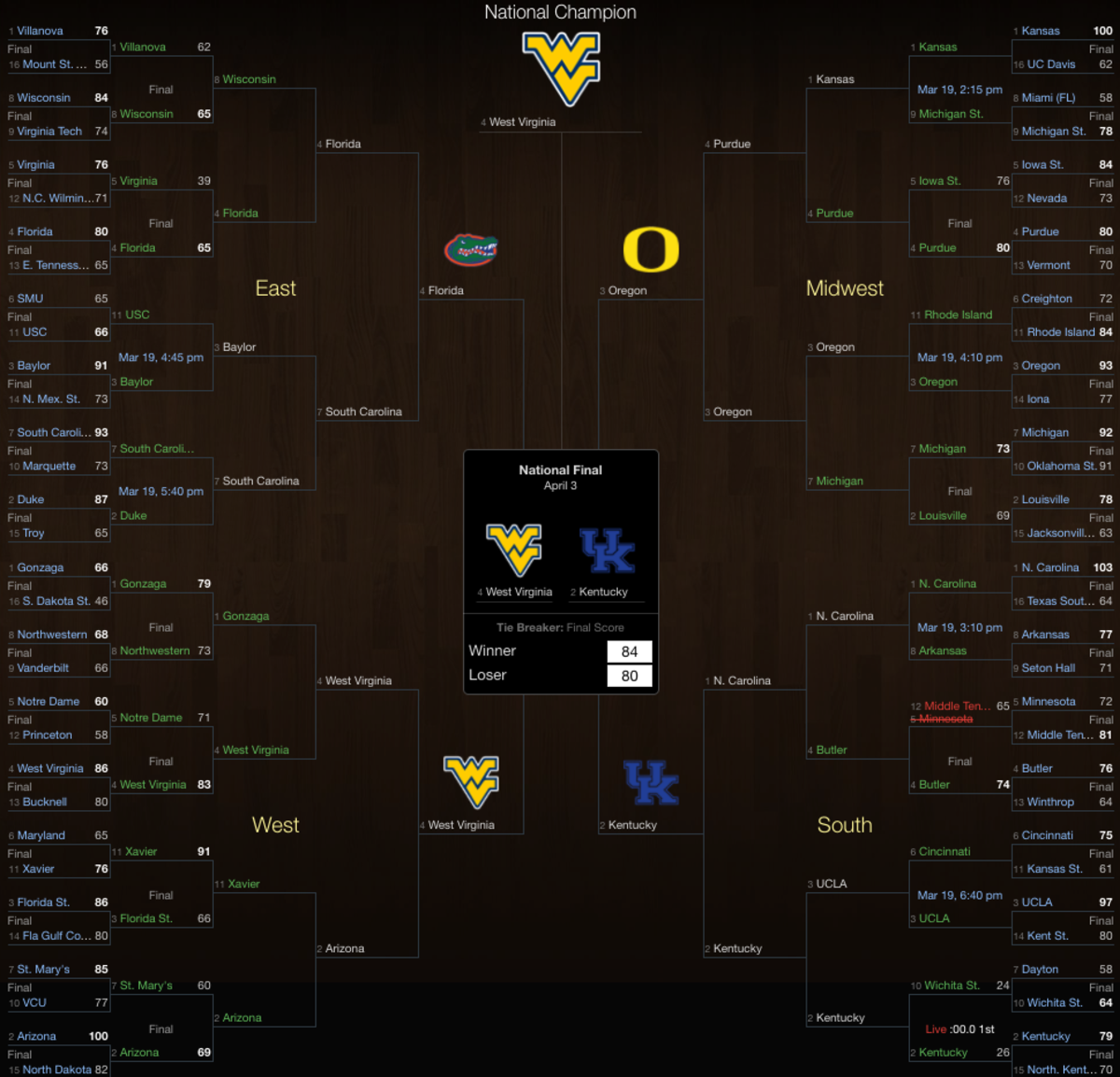 This Bracket Set The NCAA's Record For Perfection The Spun What's