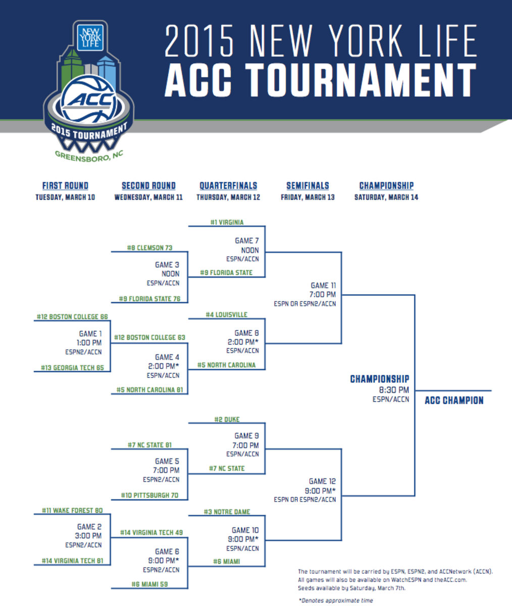 Updated 2015 ACC Tournament Bracket.