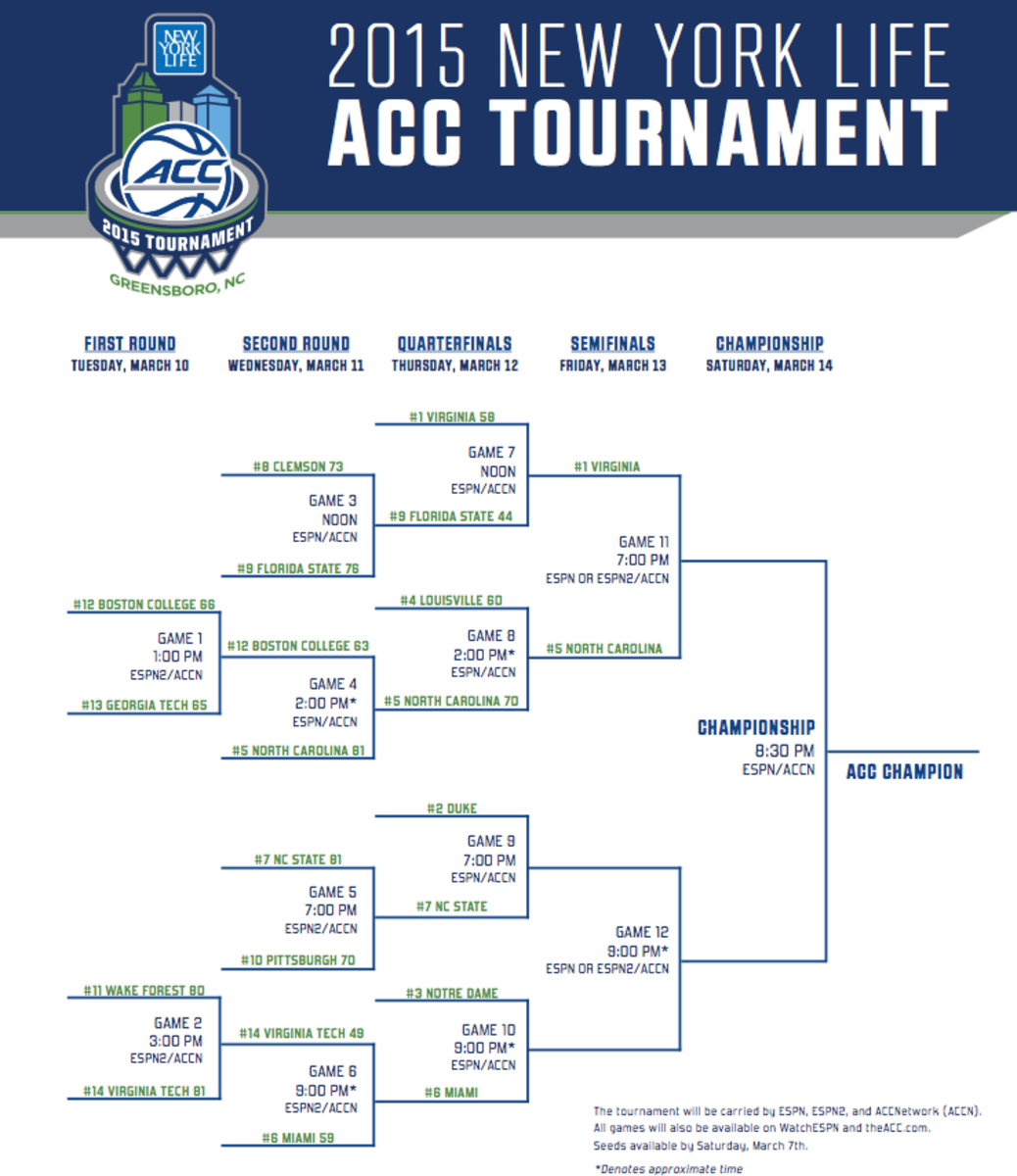 Updated 2015 ACC Tournament Bracket - The Spun: What's Trending In The ...