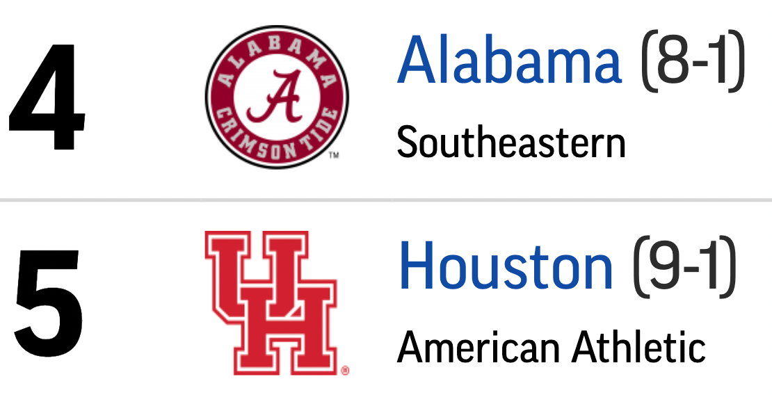 College Basketball Week 6 AP Poll Top 25 Released - The Spun