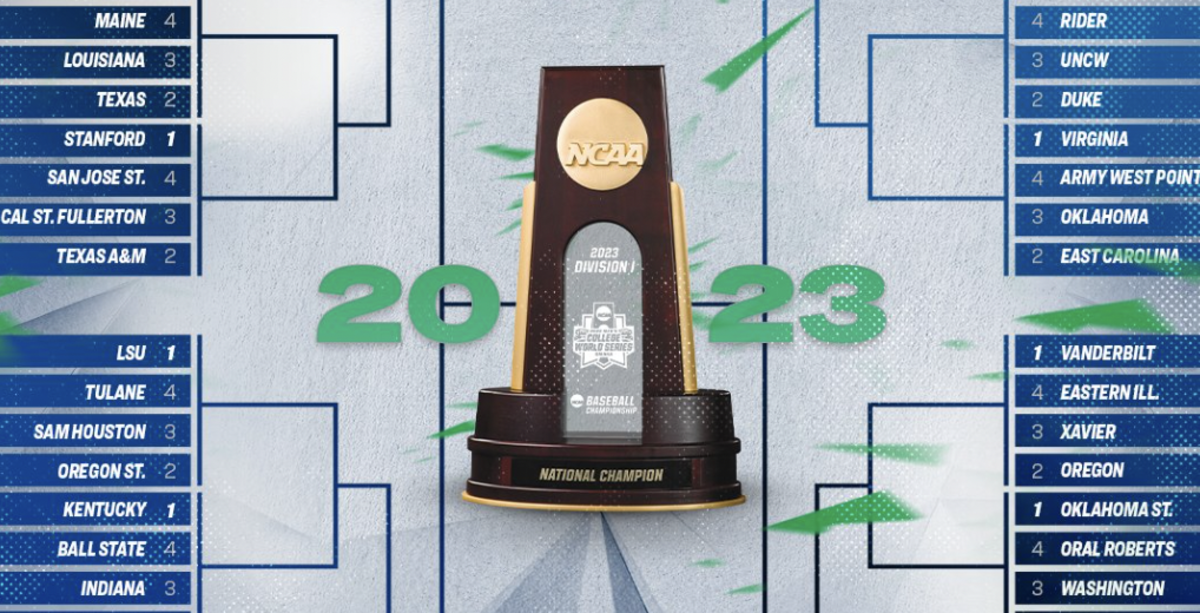 Complete 2023 NCAA Baseball Tournament Bracket Released Monday The