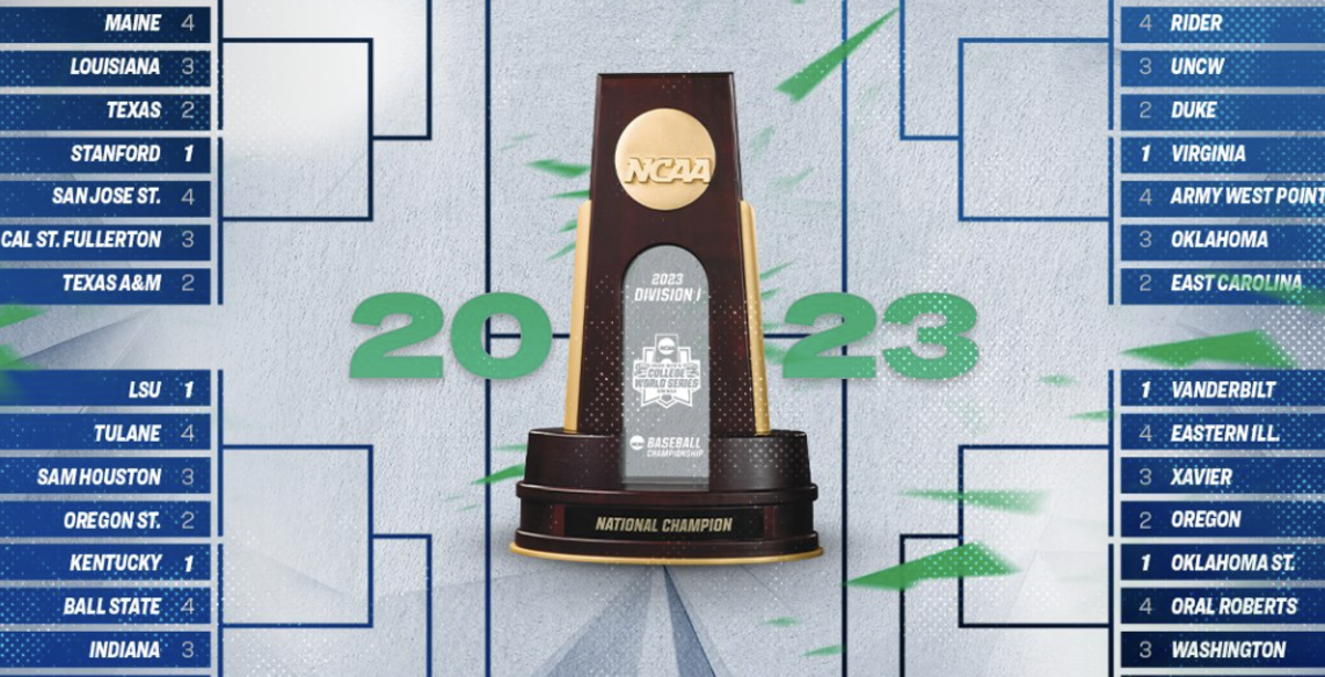 Complete 2025 NCAA Baseball Tournament Bracket Released Monday The Spun