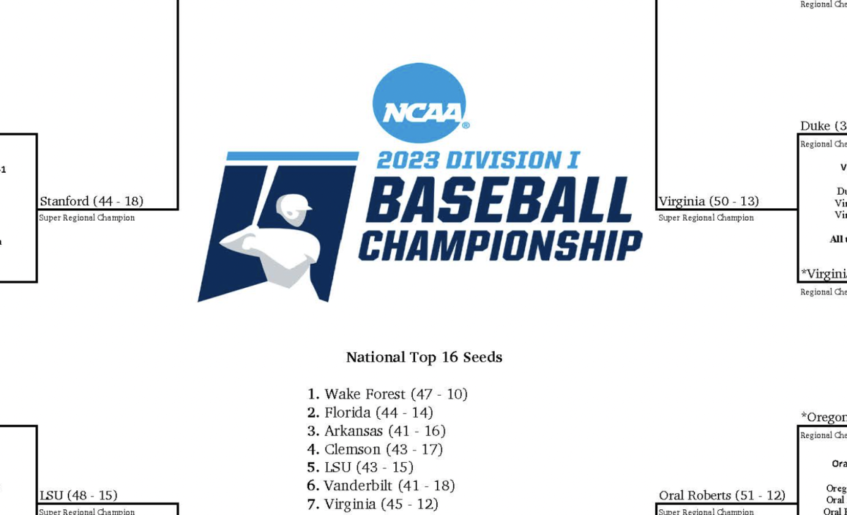The 2023 Men's College World Series Bracket Is Set  The Spun What's