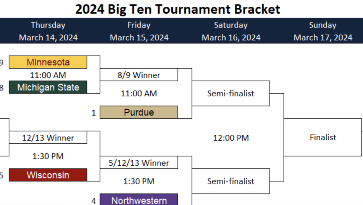 The Big Ten Men's Basketball Tournament Bracket Is Set - The Spun