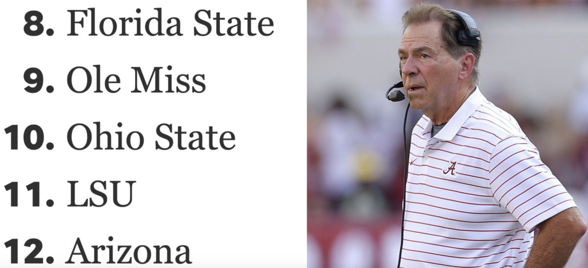 Nick Saban's Final Coaches' Poll Top 25 Ballot Is Going Viral The Spun