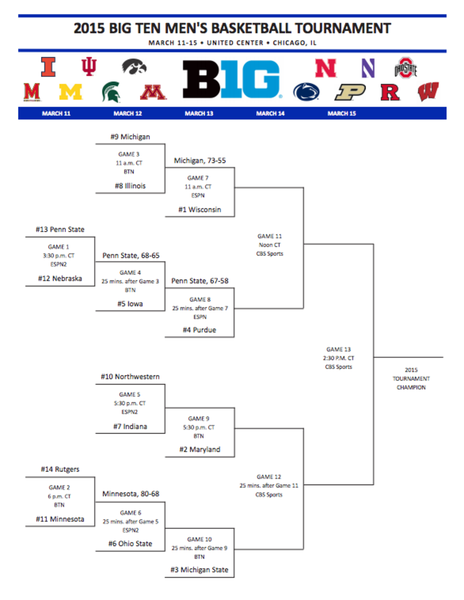 Updated 2015 Big Ten Tournament Bracket | The Spun