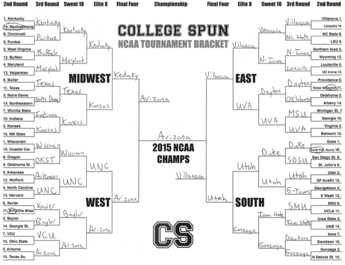 College Spun’s Expert Picks For The 2015 NCAA Tournament The Spun