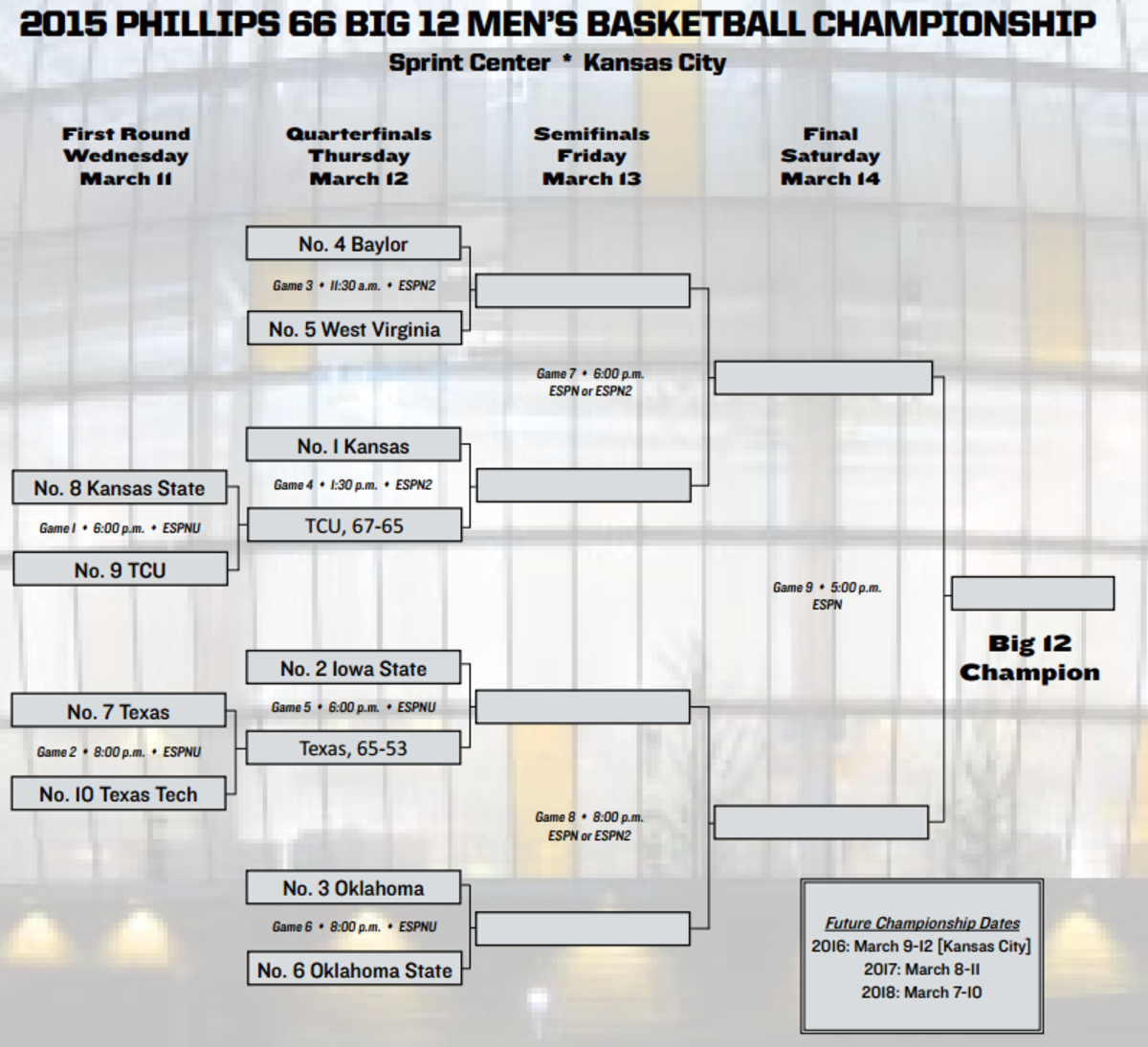 Updated 2015 Big 12 Tournament Bracket The Spun What's Trending In
