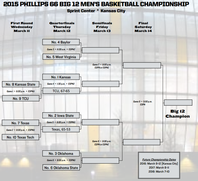 Printable Big 12 Tournament Bracket