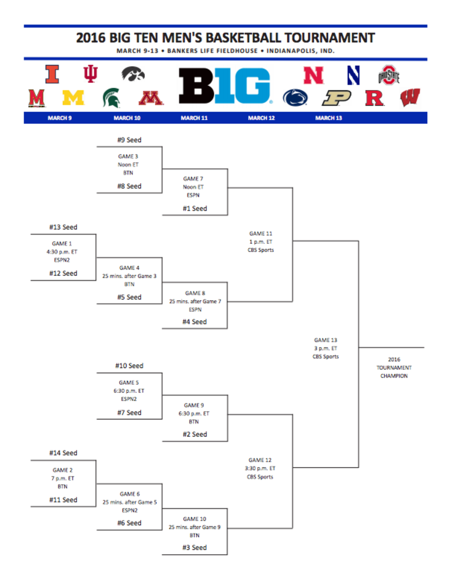 Big Ten Tournament Bracket Printable : 2020 Big Ten Tournament: Bracket, schedule, seeds | NCAA