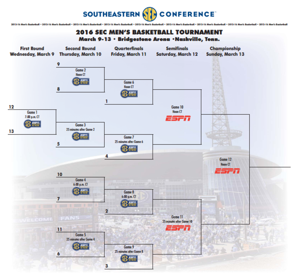 SEC Basketball Tournament: Start Date, Game Times, Bracket, Location ...