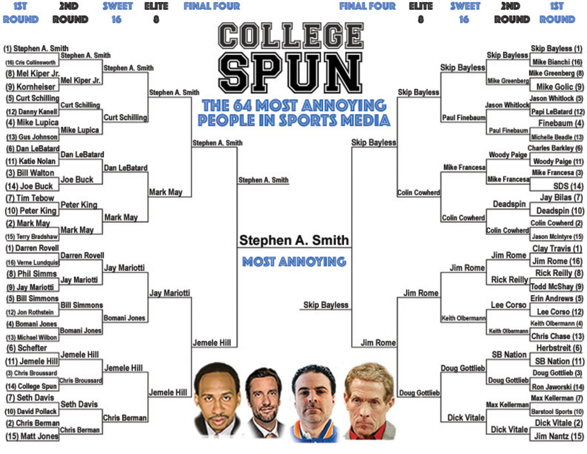 Stephen A. Smith Voted Most Annoying Person In Sports Media The Spun