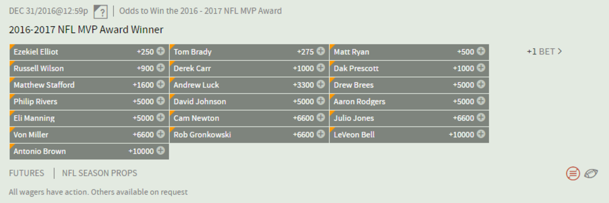 Ezekiel Elliott Mvp Favorite In Nfl According To Bovada