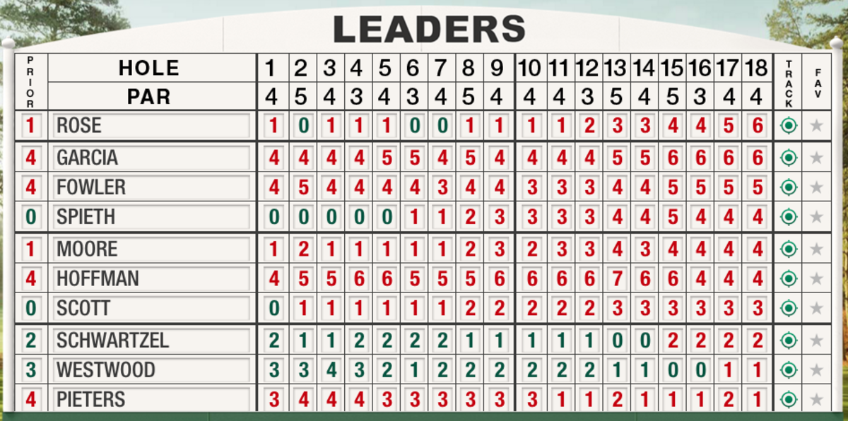 The Leaderboard Is Loaded Heading Into Sunday At The Masters The Spun