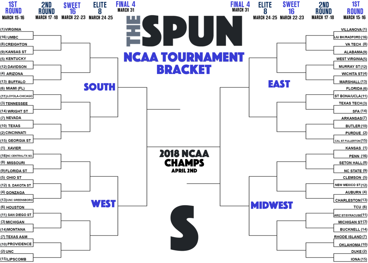 Here Is A Printable 2018 NCAA Tournament Bracket The Spun