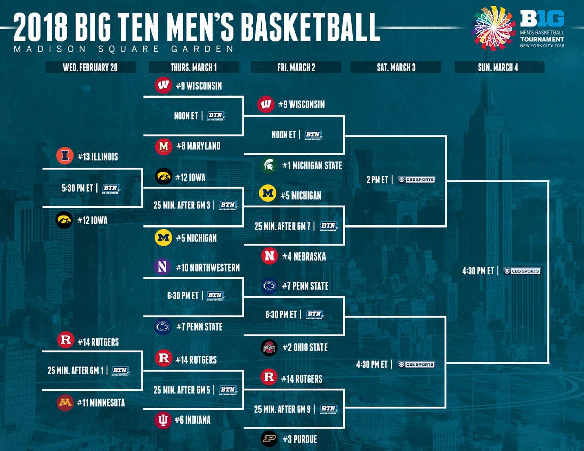Here's The Updated Big Ten Tournament Bracket Heading Into Friday - The ...