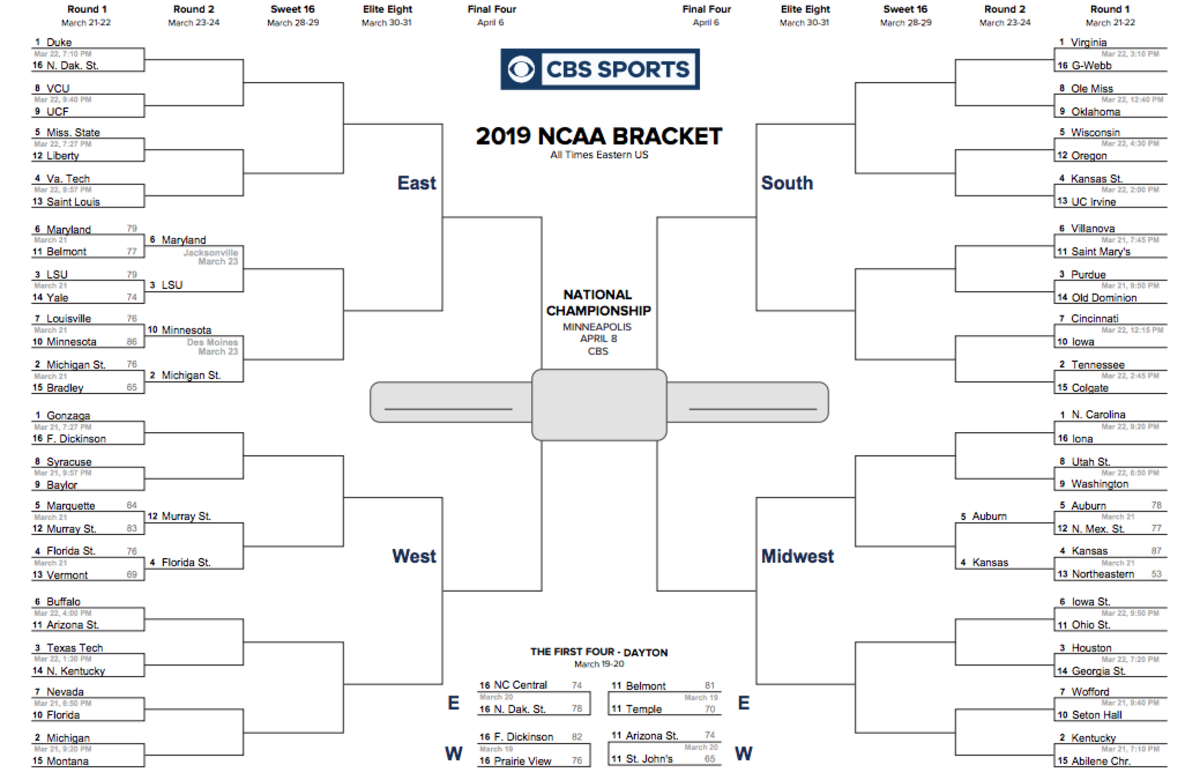 What The NCAA Tournament Bracket Looks Like After 8 Games