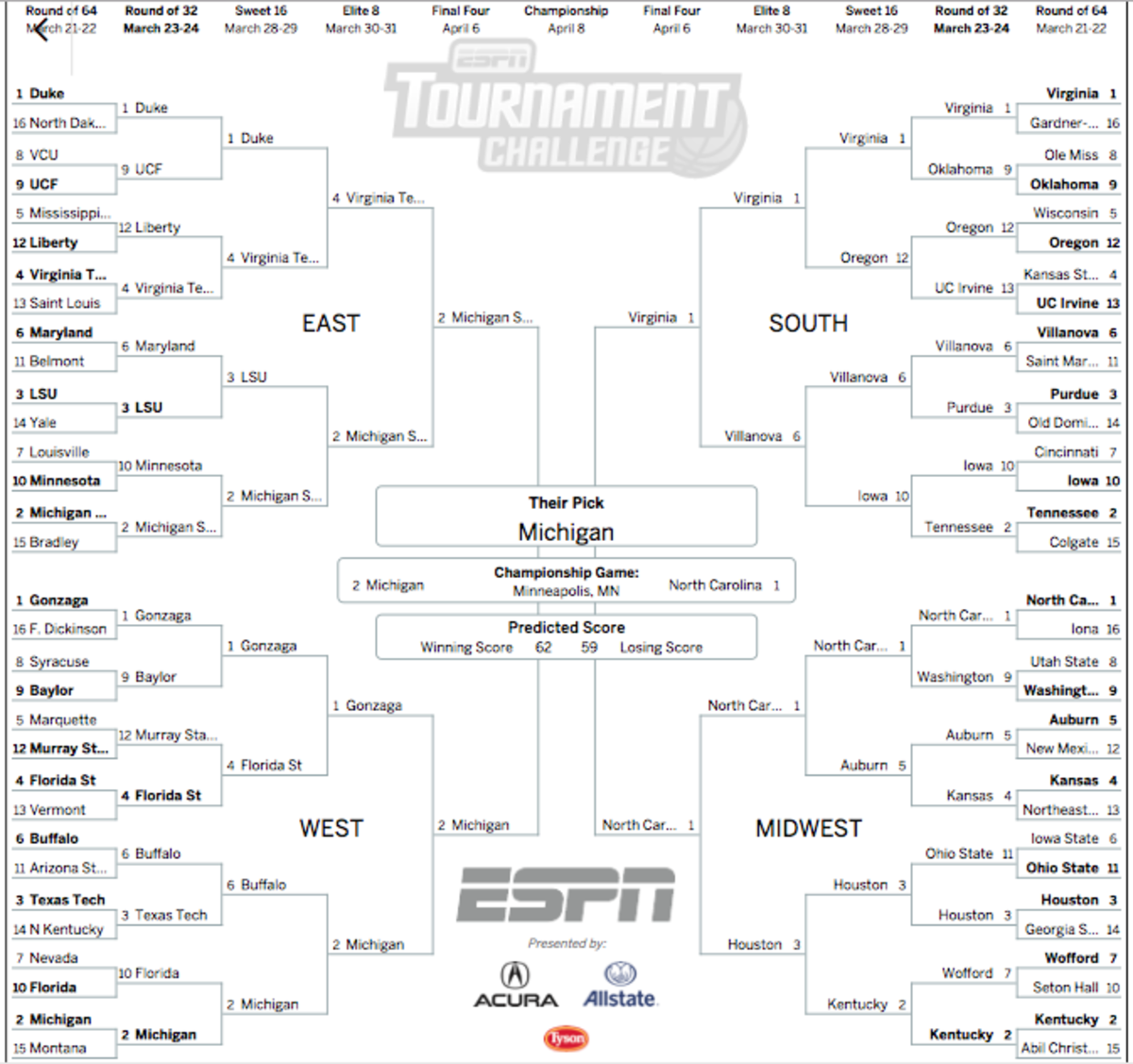 Here's The Only Perfect Bracket Left In ESPN's Bracket Challenge The Spun