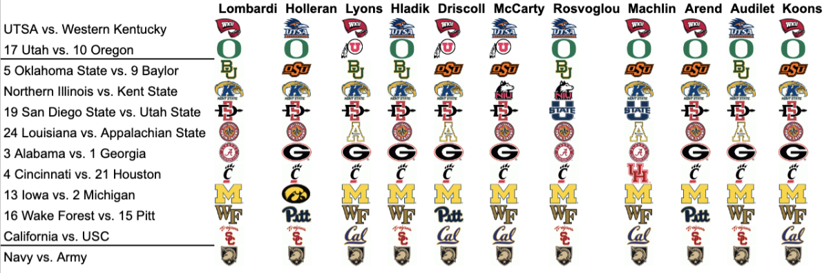 Picks for Conference Championship week.