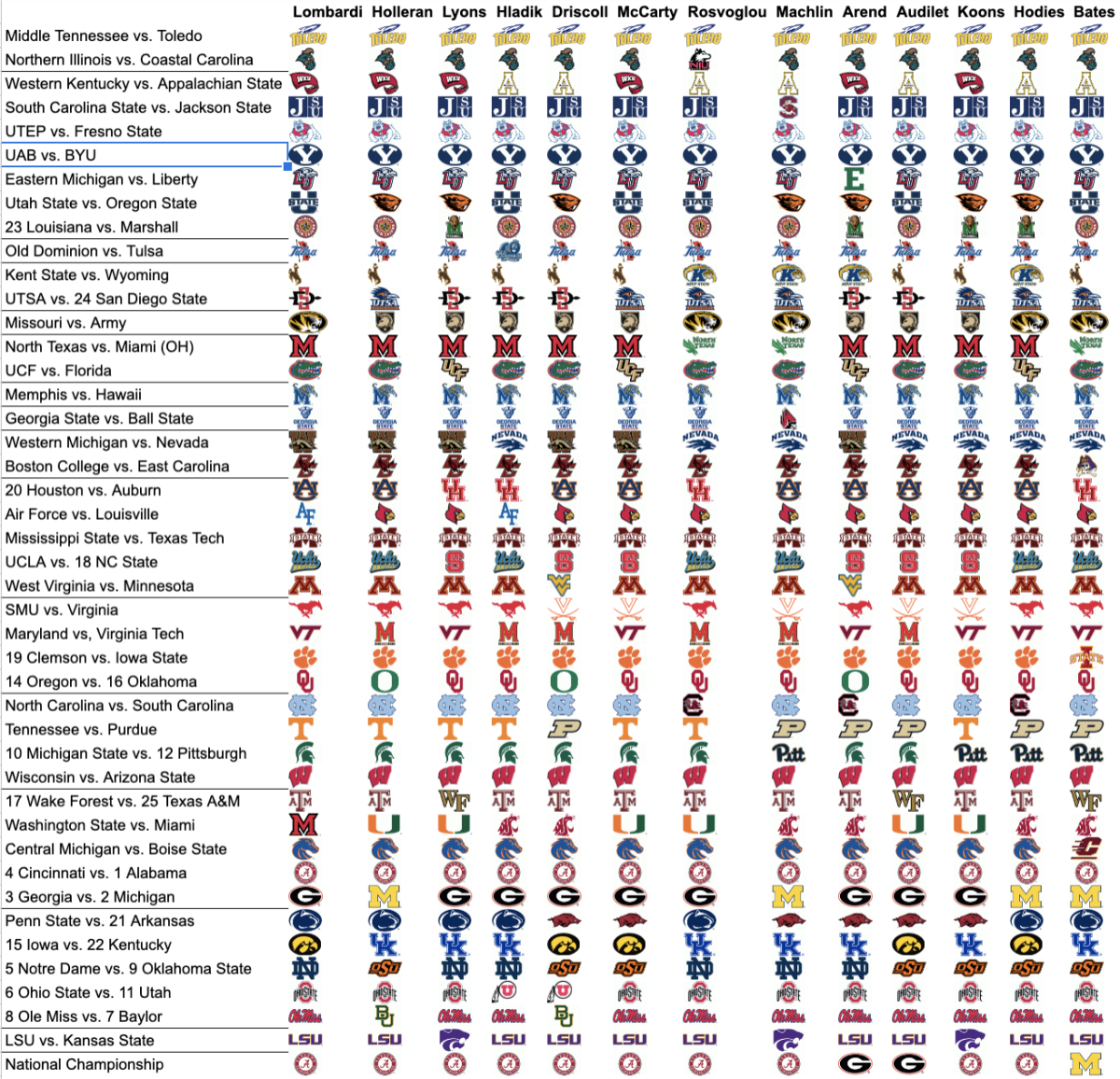 Screenshot of 2021 college football bowl game picks.